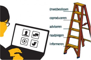 burgerparticipatie online