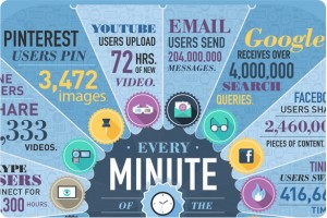 minuut internet