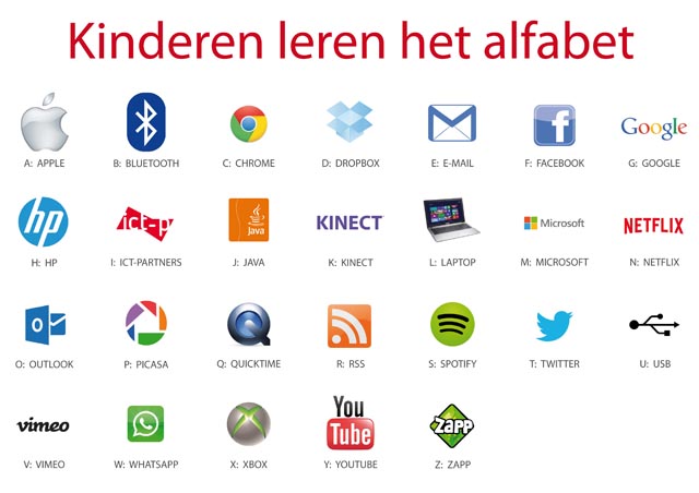 alphabet voor kinderen