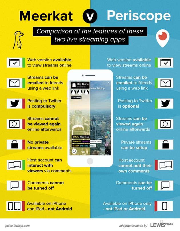 meerkat-periscope-vergelijking