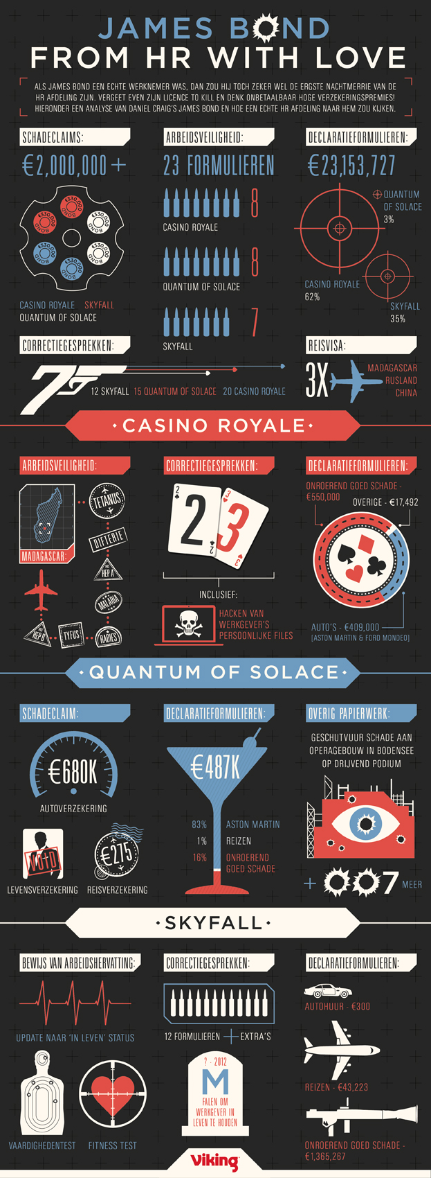 Bond_Infographic_7