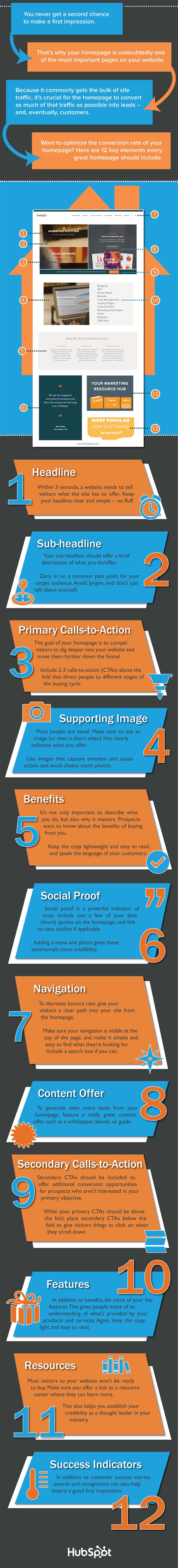 homepage onderdelen infographic hubspot